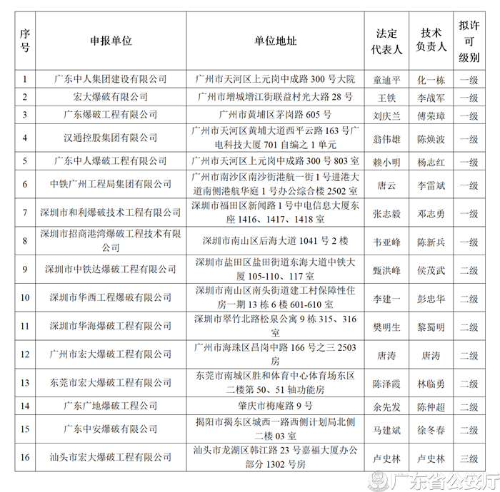 拟许可营业性爆破作业单位名册（2019年6月）.png