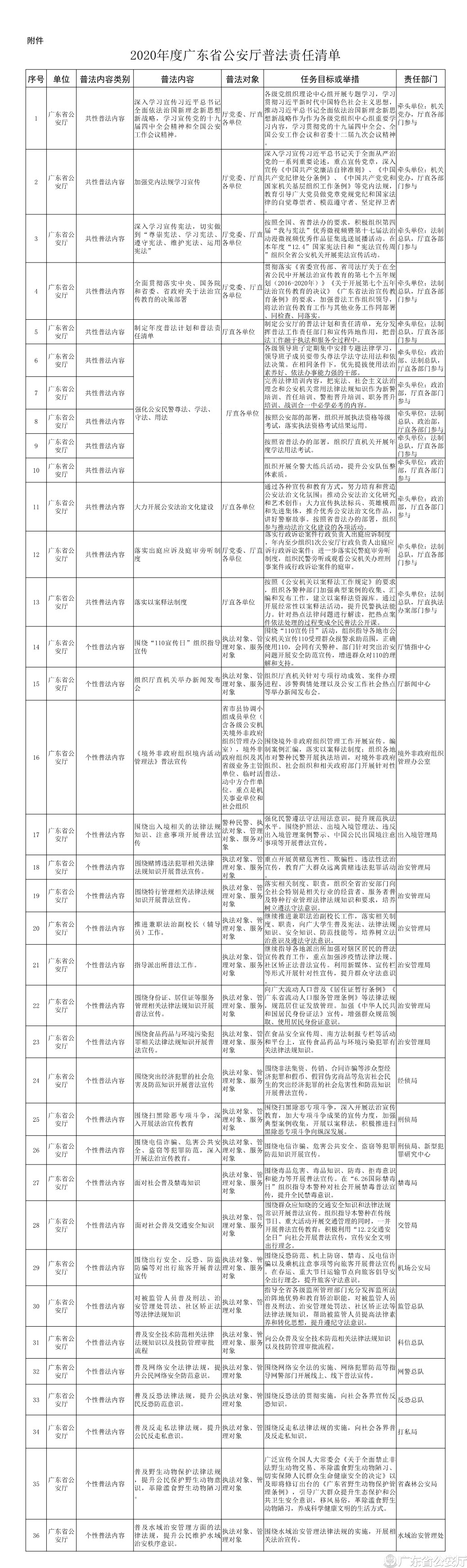 2020年度广东省公安厅普法责任清单.jpg