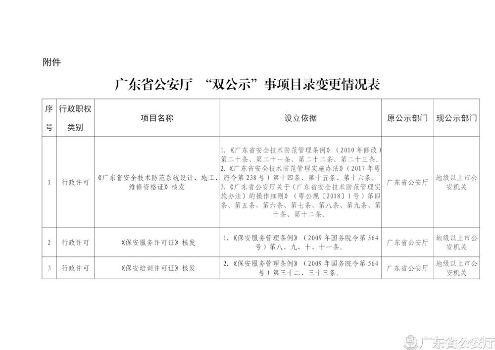 广东省公安厅关于修改“双公示”事项目录的公告_02.jpg