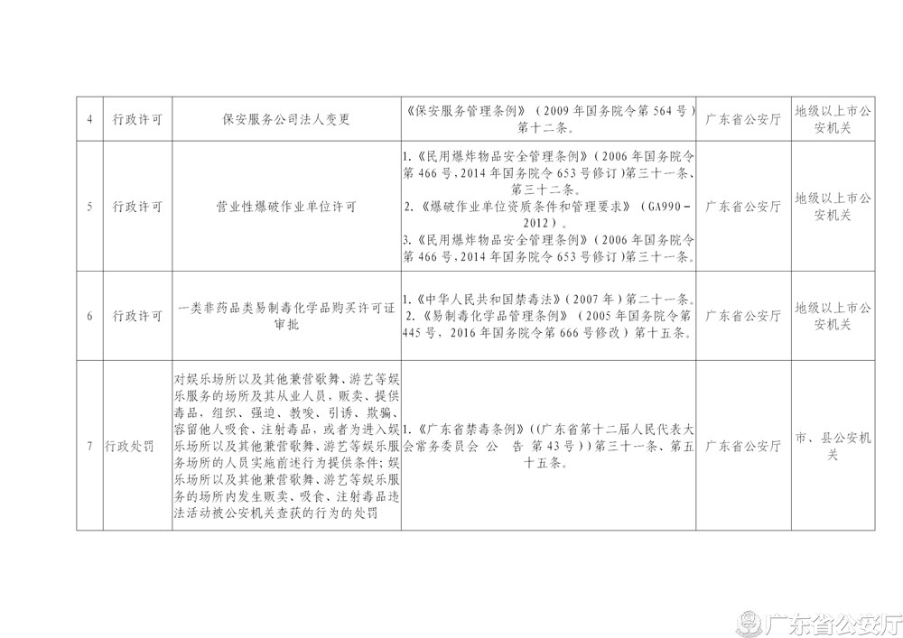 广东省公安厅关于修改“双公示”事项目录的公告_03.jpg
