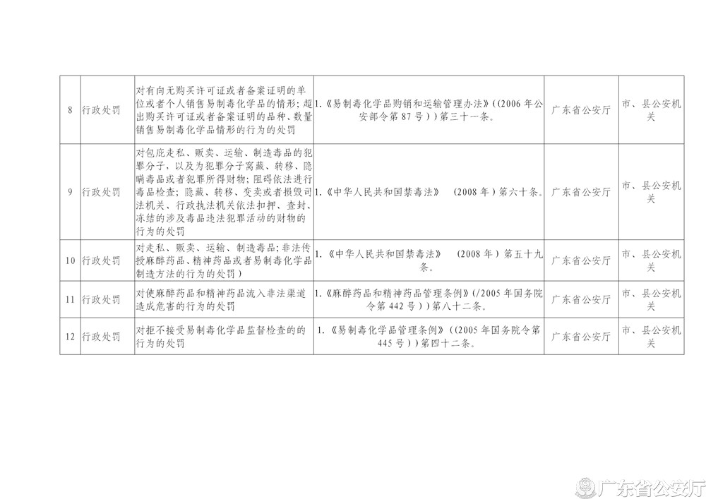 广东省公安厅关于修改“双公示”事项目录的公告_04.jpg