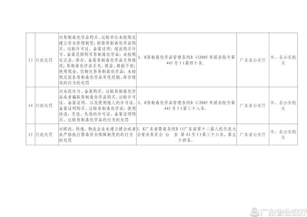 广东省公安厅关于修改“双公示”事项目录的公告_05.jpg