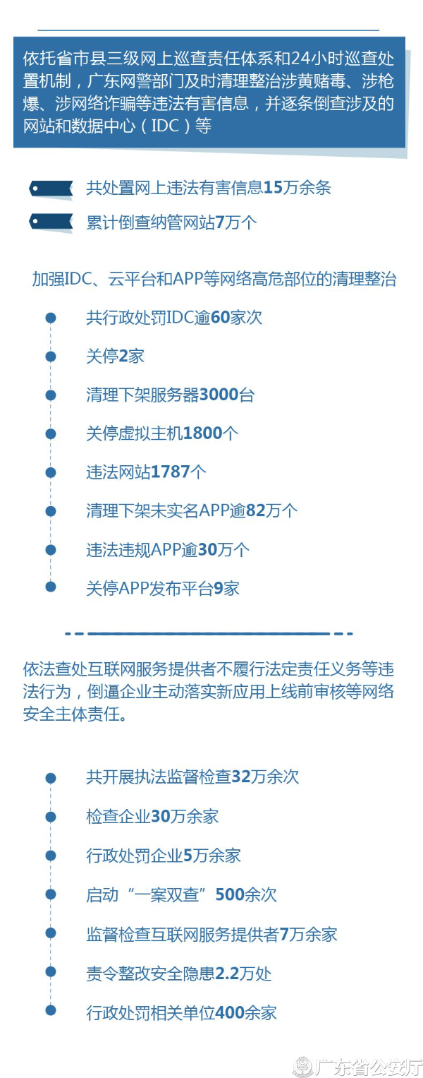 已编辑图片
