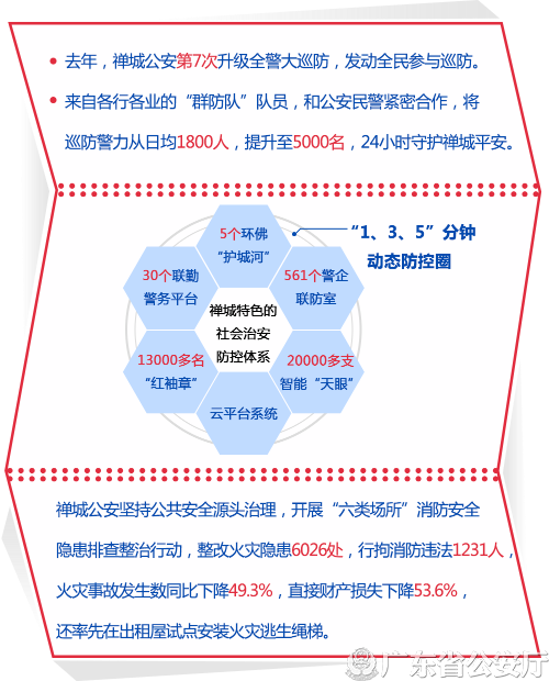 18.03.05- 佛山禅城去年刑治警情降幅全市第一-03.png