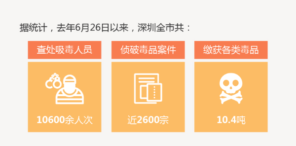 20180702-深圳举行2018年禁毒专项行动-01.jpg