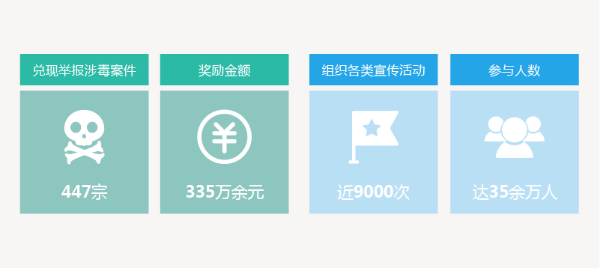 20180702-深圳举行2018年禁毒专项行动-02.jpg