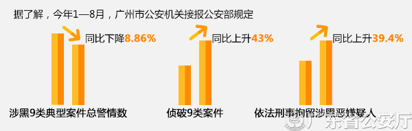 18.09.25-中央督导组肯定广州扫黑除恶工作-1.jpg