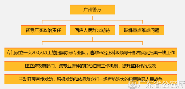 18.09.25-中央督导组肯定广州扫黑除恶工作-2.jpg