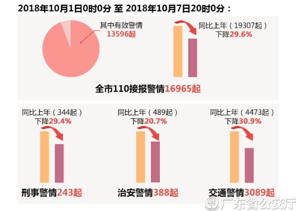 18.10.09-国庆期间 清远市社会治安祥和稳定-1
