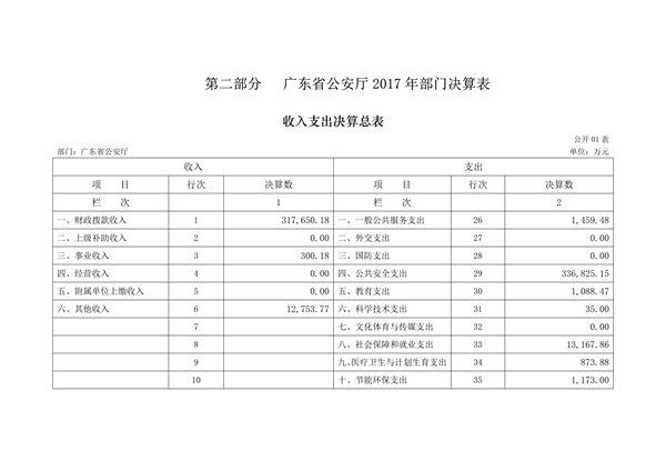2017年广东省公安厅部门决算报告_4.jpg