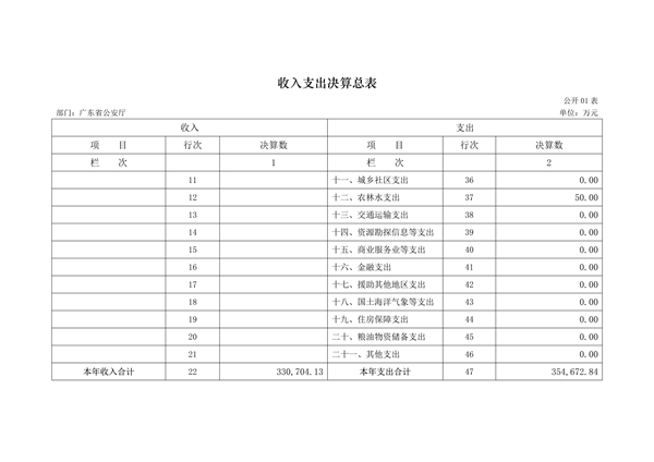 2017年广东省公安厅部门决算报告_5.jpg