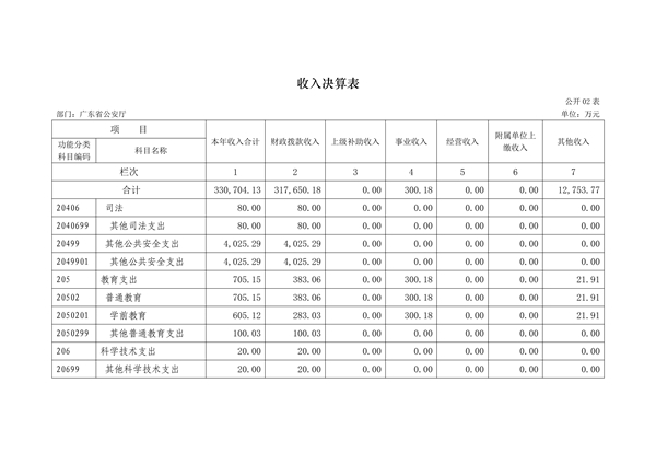 2017年广东省公安厅部门决算报告_9.jpg