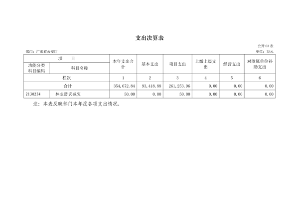 2017年广东省公安厅部门决算报告_18.jpg