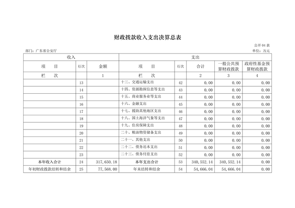 2017年广东省公安厅部门决算报告_20.jpg