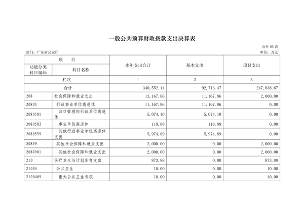 2017年广东省公安厅部门决算报告_25.jpg