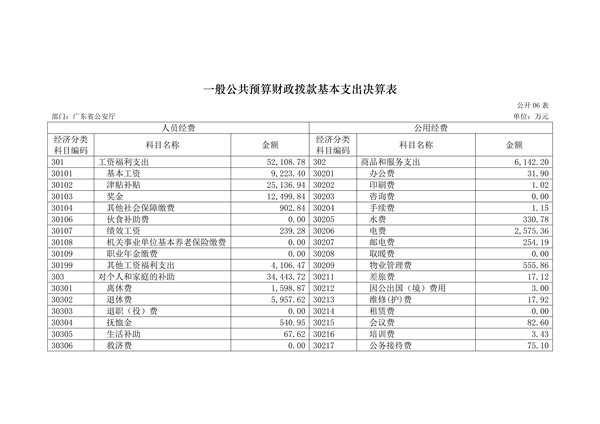 2017年广东省公安厅部门决算报告_28.jpg