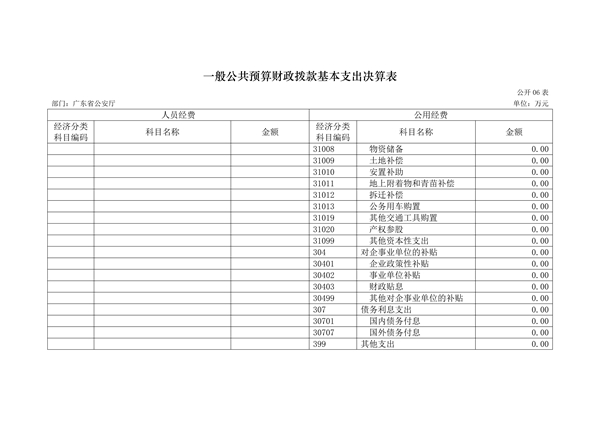 2017年广东省公安厅部门决算报告_30.jpg