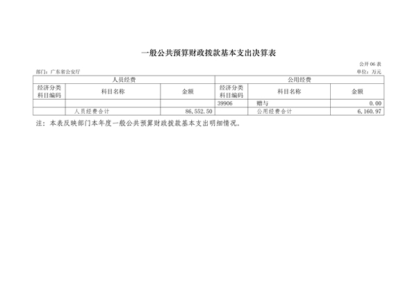 2017年广东省公安厅部门决算报告_31.jpg