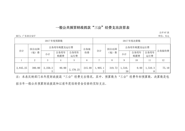 2017年广东省公安厅部门决算报告_32.jpg