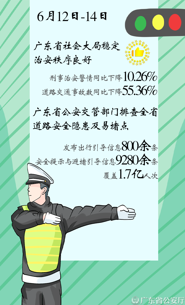 广东公安全力守护端午期间全省社会大局稳定治安秩序良好.png