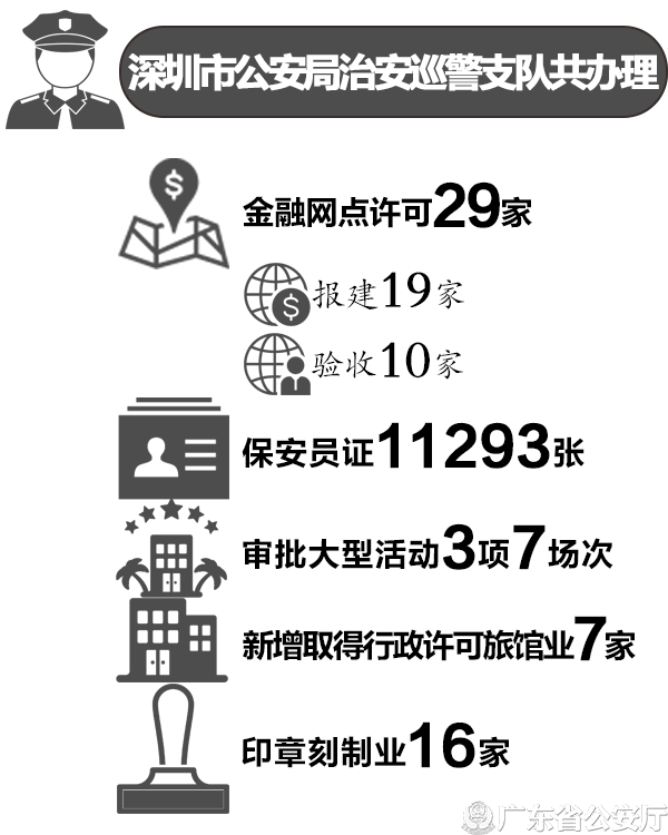 2021年8月深圳市相关数据1.png