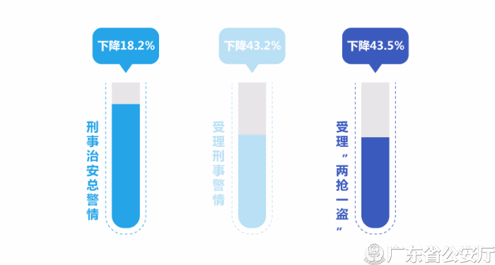 佛山顺德端午期间接报刑事治安-1.jpg
