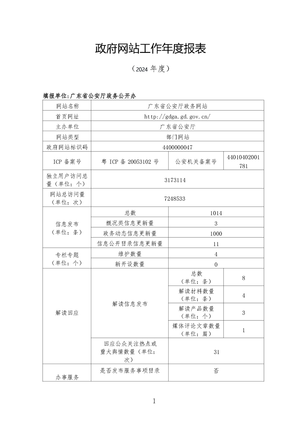 政府网站工作年度报表（2024年度）_页面_1.jpg