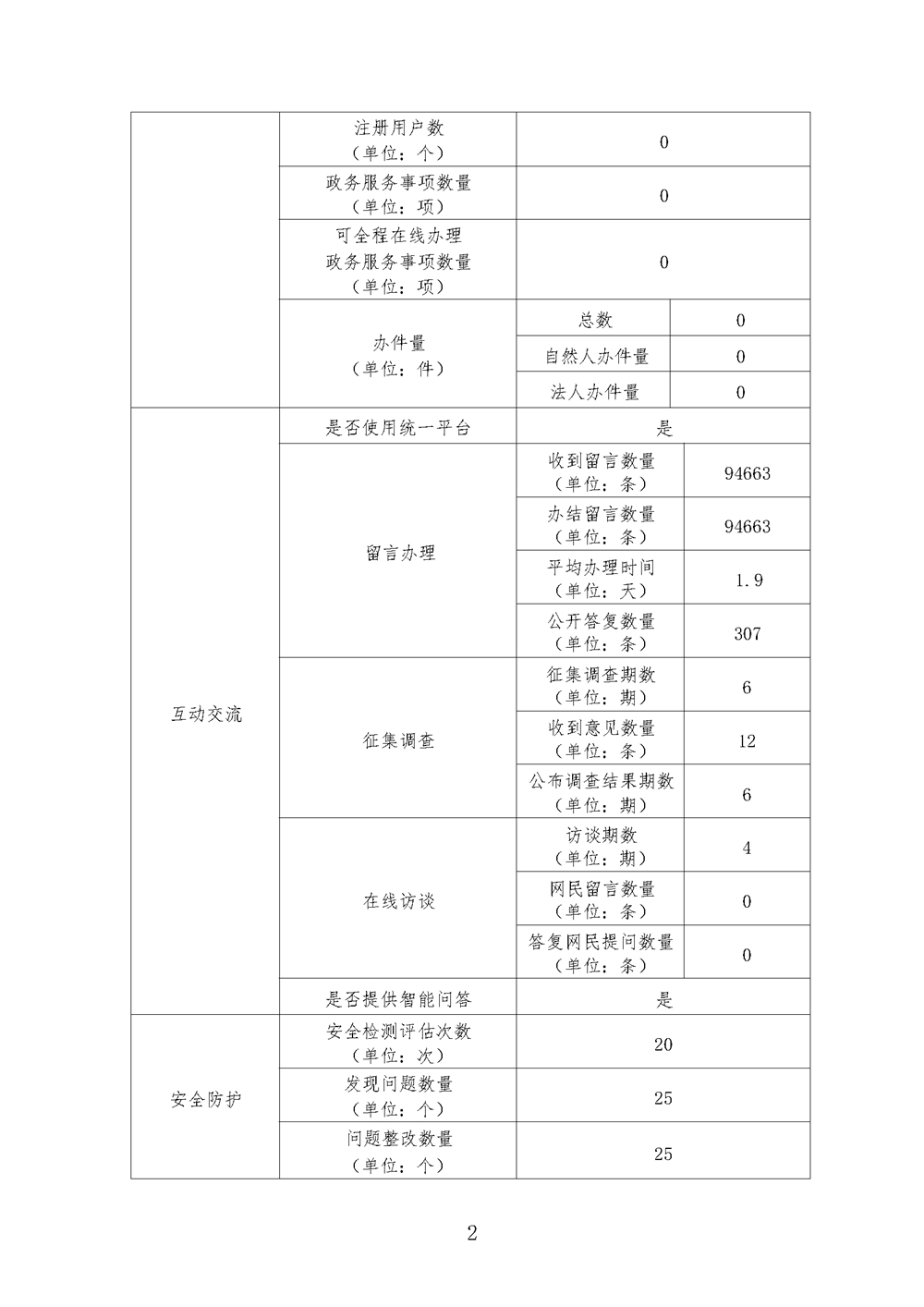 政府网站工作年度报表（2024年度）_页面_2.jpg