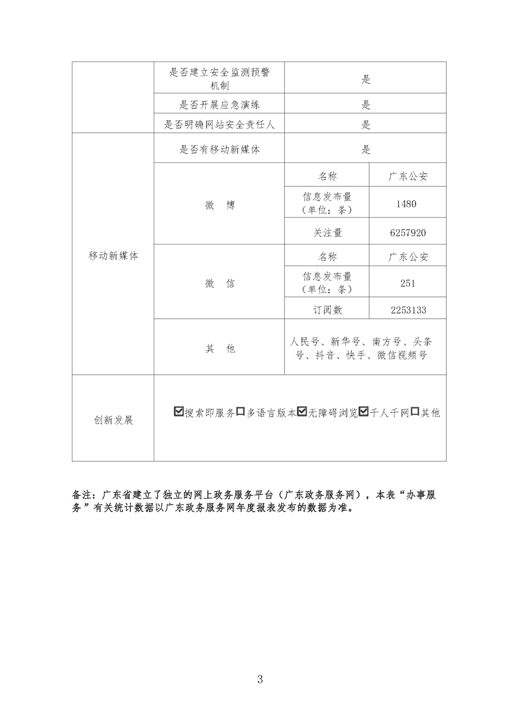 政府网站工作年度报表（2024年度）_页面_3.jpg