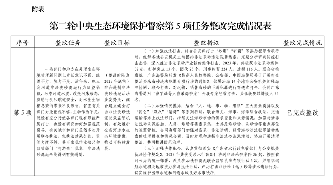 广东省公安厅第二轮中央生态环境保护督察第5项_副本_副本.png