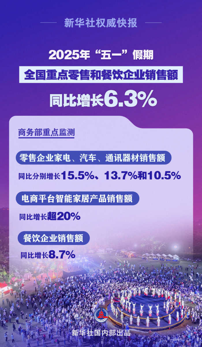 转存图片