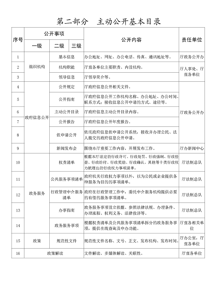 广东省公安厅主动公开基本目录_页面_4.png