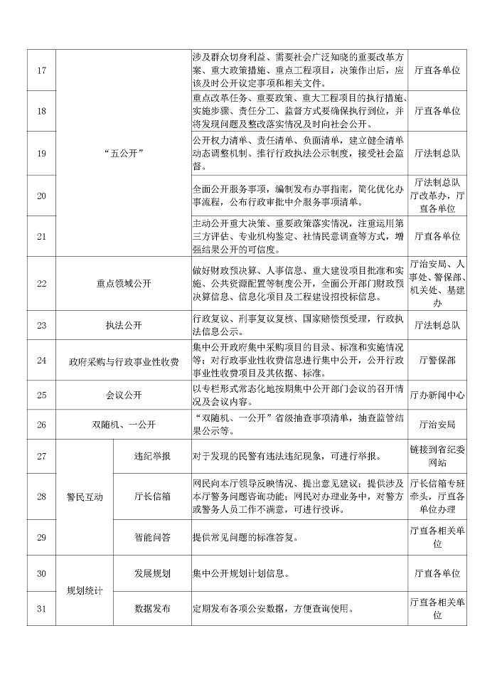 广东省公安厅主动公开基本目录_页面_5.png