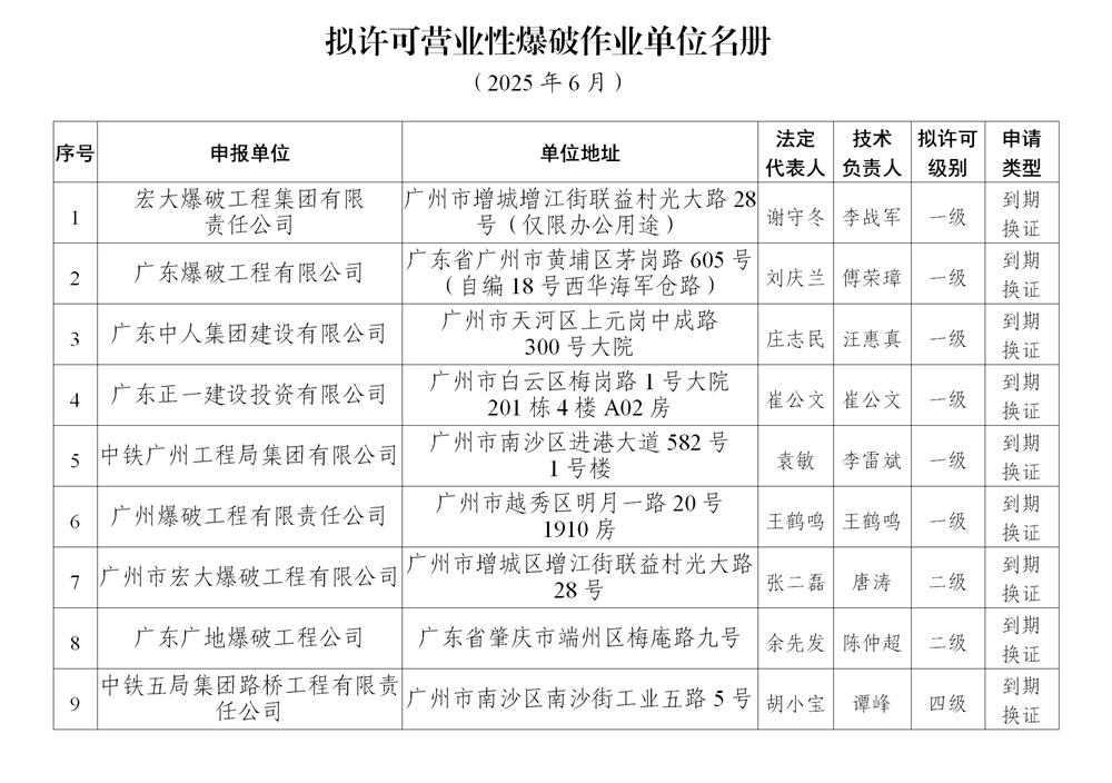 附件：全省营业性爆破作业单位审批结果公示（2025年6月）_01_副本.png