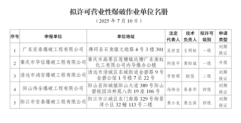 附件：全省营业性爆破作业单位审批结果公示（2025年7月10日）_03_副本.png