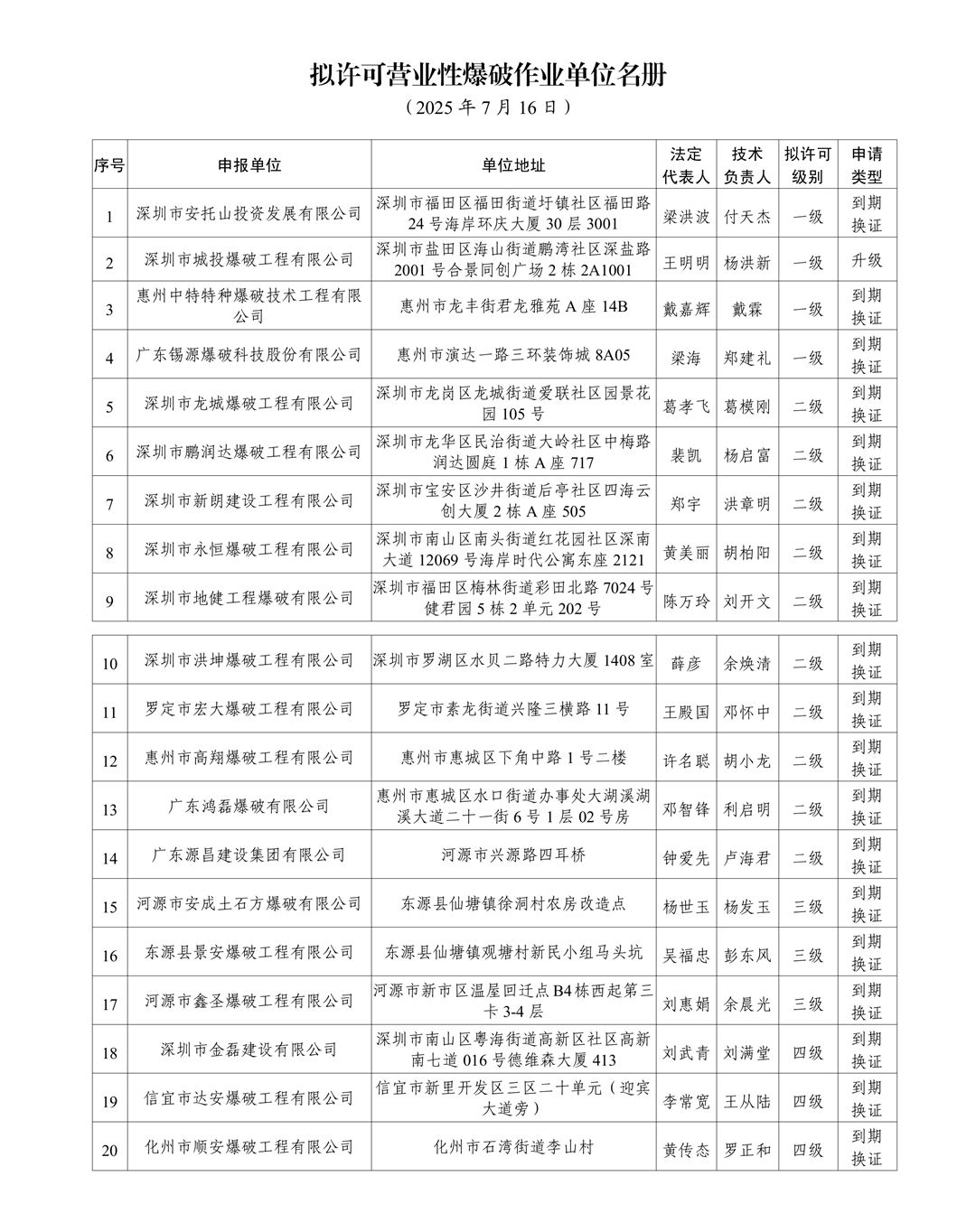 附件：全省营业性爆破作业单位审批结果公示（2025年7月16日）_副本.png