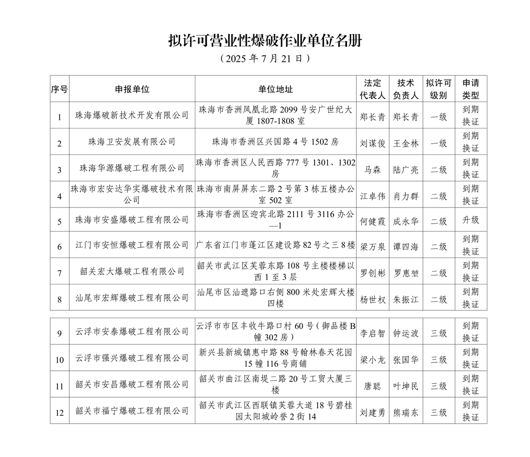 附件：全省营业性爆破作业单位审批结果公示（2025年7月21日）_副本.png