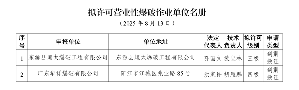 附件：全省营业性爆破作业单位审批结果公示（2025年8月13日）_02_副本.png